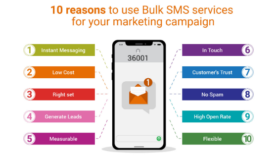 10 reasons to use Bulk SMS services for your marketing campaign