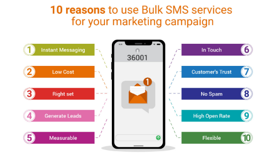 Campaign SMS. Смс стратегия. Mobi service SMS технологии. Маркетинг в смс музеи.