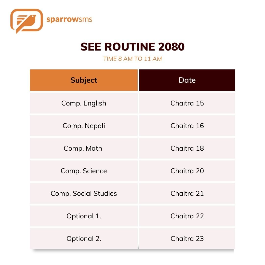 See Exam Routine 2080